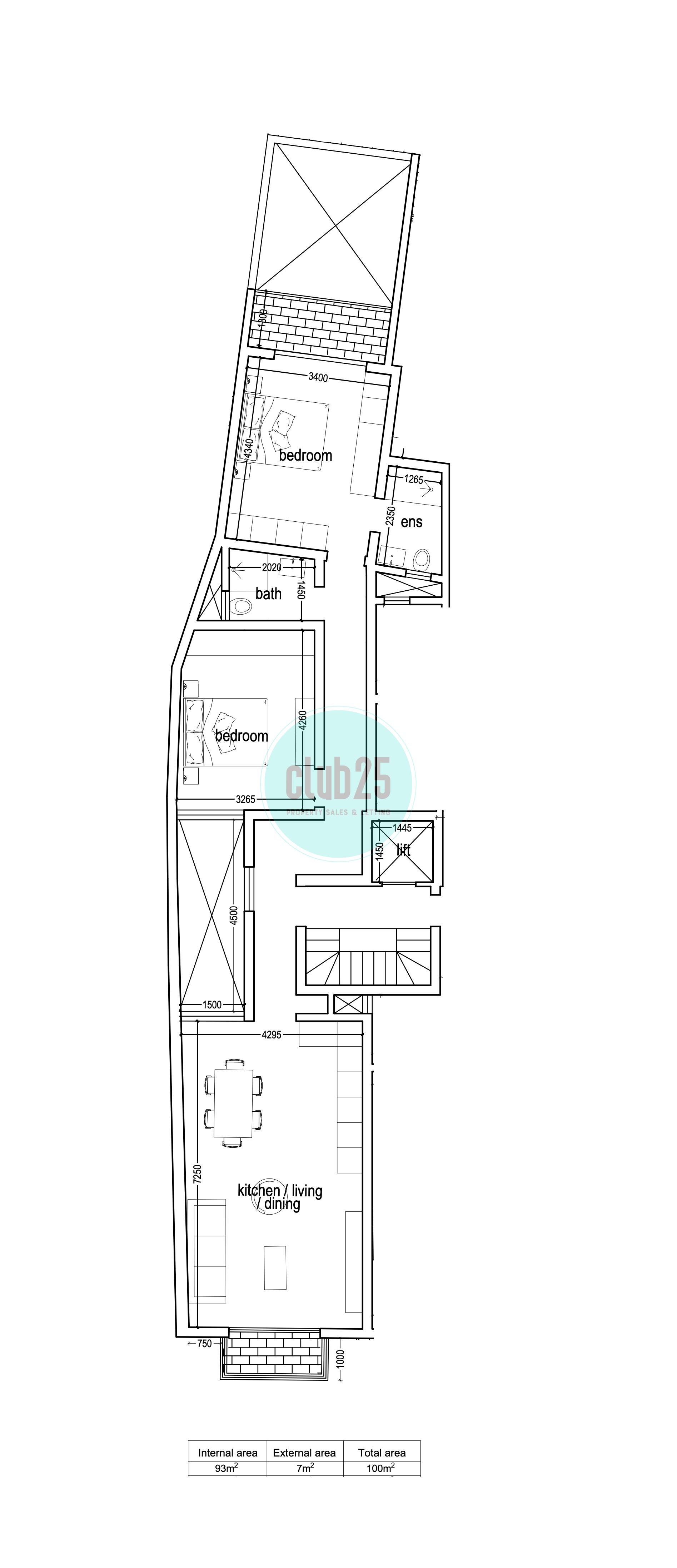 properties